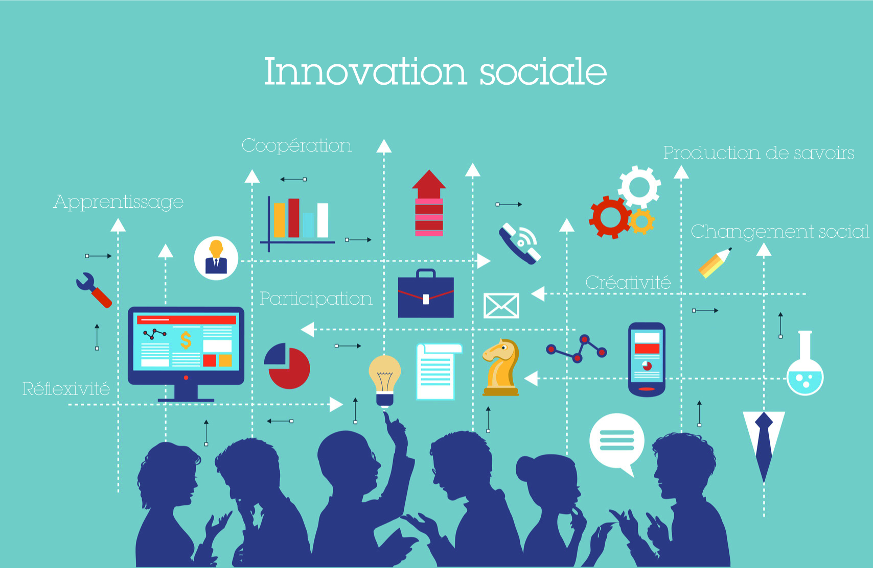Innovation sociale visuel